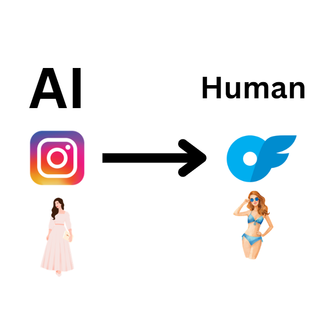 ai ofm hybrid