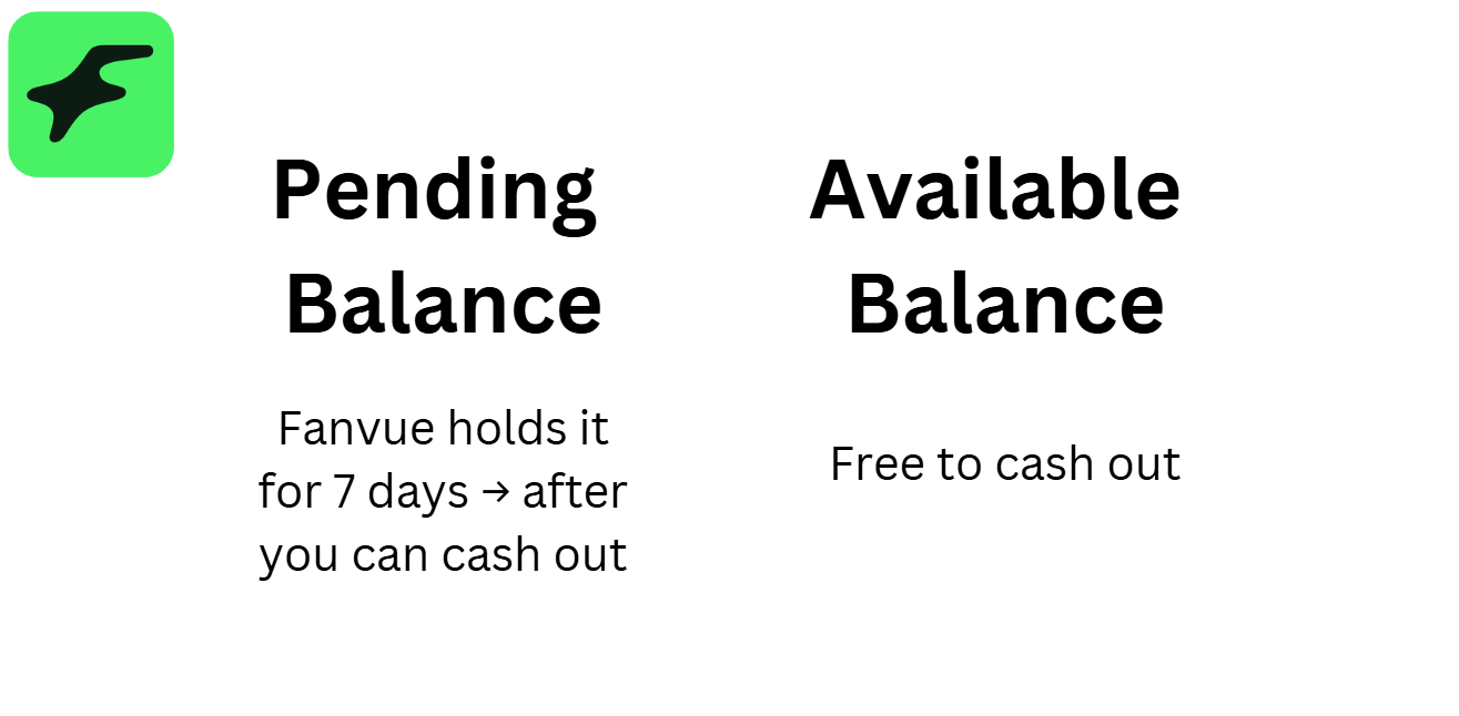 fanvue payout time